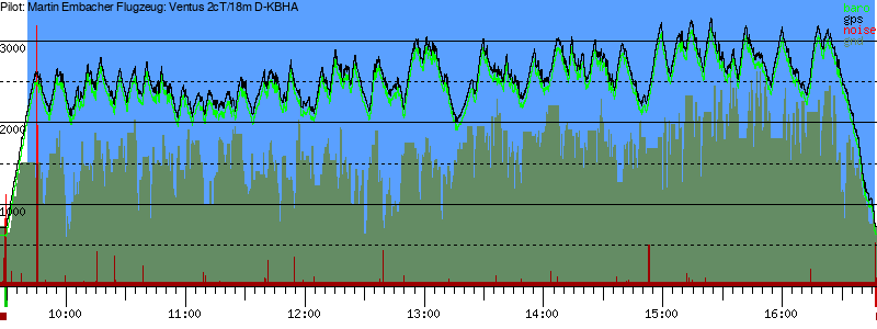 Barometer